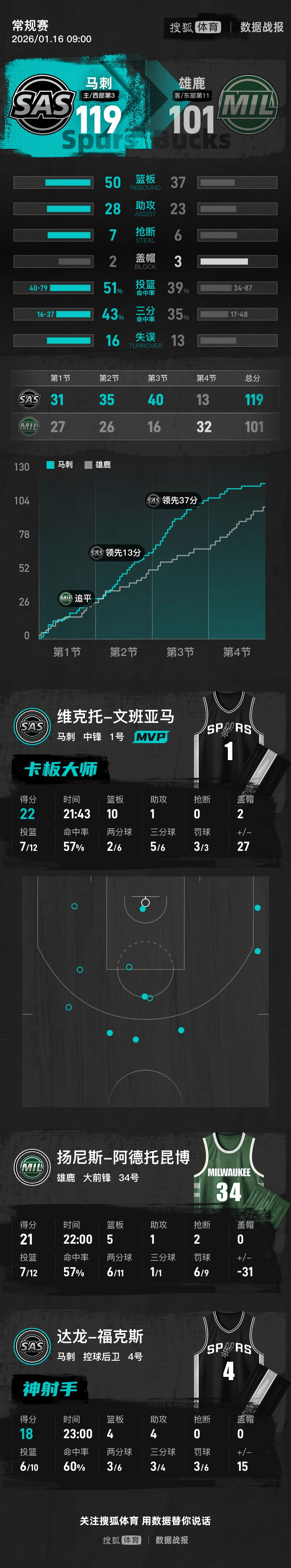 爱游戏下载-nba字母哥扣篮集锦
