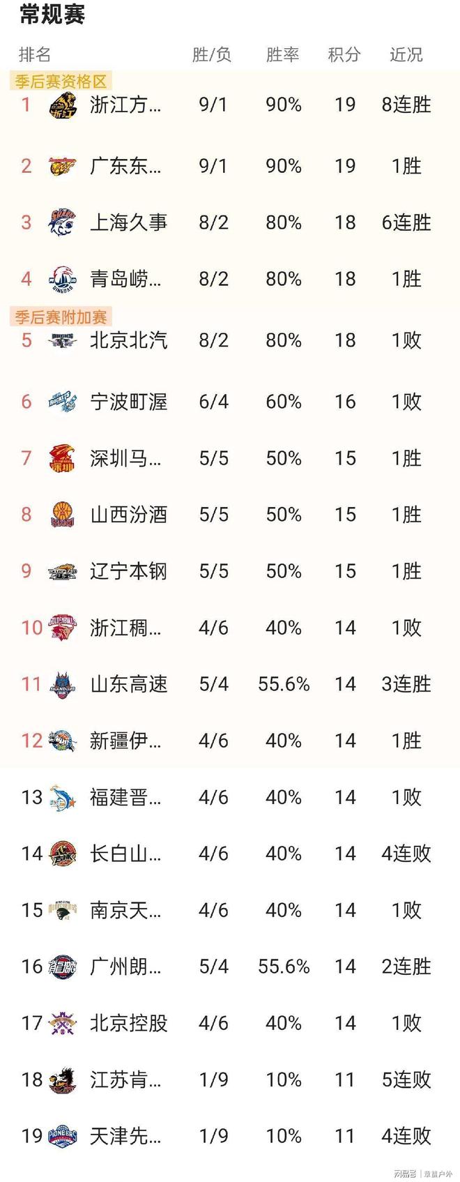 爱游戏官网-离谱！辽宁本钢调整名单备战德甲广州队更衣室发声备战西甲，风云突变亚特兰大今夜完成体检