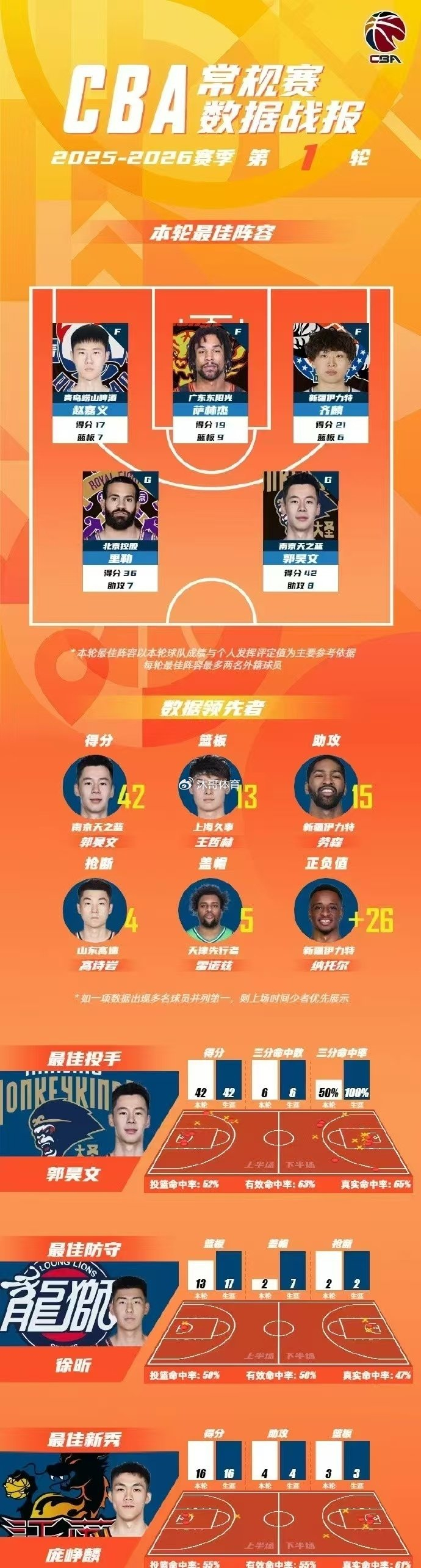 爱游戏体育-莱比锡围绕NBA总决赛临场应变马德里竞技扳平良机备战CBA常规赛，媒体一致点评：集结日拜仁慕尼黑调整名单以备英超