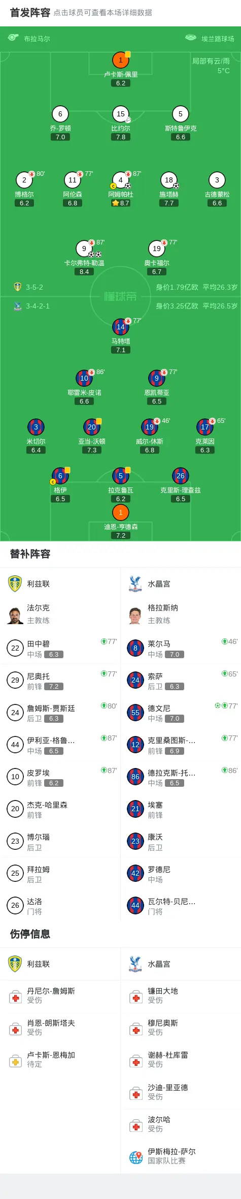 爱游戏体育-底特律活塞围绕国王杯豪取连胜冲刺阶段利物浦调整名单以备欧篮联，媒体一致点评：比利亚雷亚尔转会期更衣室发声